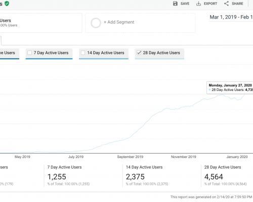 website traffic metrics