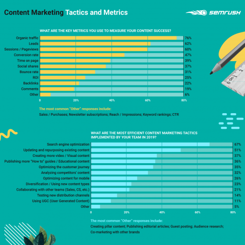 Content Marketing metrics